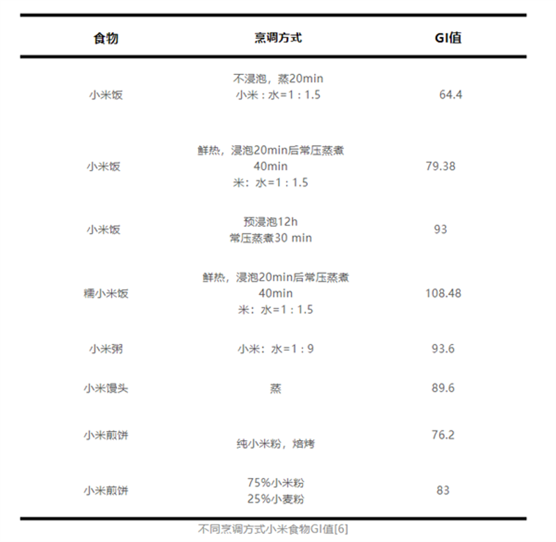 小米粥热量